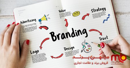 سوالات متداول در برندسازی-10 نکته برندسازی