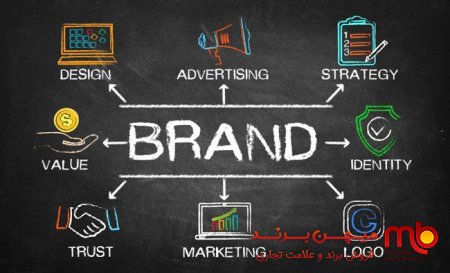 6 مزیت برای داشتن وب‌سایت برای کسب‌وکارتان