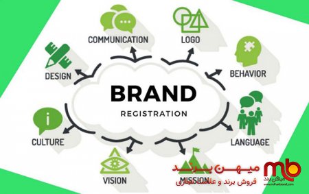 ۶ راه برای موفقیت سایت های تخفیف روزانه