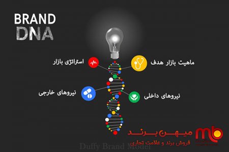 DNA برند